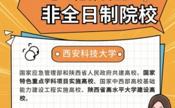 非全日制研究生調(diào)劑容易嗎(非全日制研究生免試入學(xué))