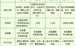 初中沒讀完怎么提升學歷