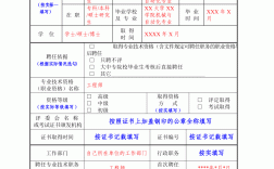 技術職務怎么填寫(和職稱的區別)
