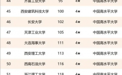 高校排行榜(2024全國大學排行一覽表)