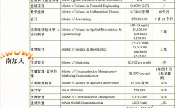 美國讀研要幾年