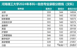 河南理工大學什么檔次