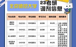 考研調劑只能調劑同專業嗎(考研調劑的規則是怎樣的)
