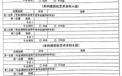 藝術生怎么填報志愿(初三怎么考藝術特長生)