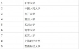數(shù)量經(jīng)濟(jì)學(xué)考研院校推薦(經(jīng)濟(jì)統(tǒng)計(jì)學(xué)考研最好考的學(xué)校)