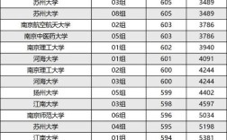 2024年江蘇的大學排名一覽表及分數(shù)線