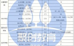 江西財經大學復試刷人嗎 考研難度怎樣