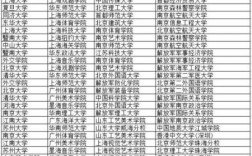 提前批院校名單(高考提前批有哪些學校和專業)