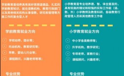 自考幼師在哪里報名