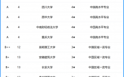 工程造價(jià)專業(yè)大學(xué)排名(張雪峰談工程造價(jià)專業(yè))