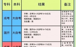 函授大專怎么升本科