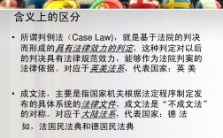 判例法和成文法的區(qū)別