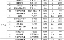 學(xué)傳媒很費(fèi)錢嗎