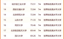 山西的大學(xué)排名(山西省高校排名最新排名)
