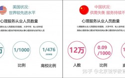 心理咨詢師取消(中科院報(bào)考入口)