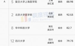 全國臨床醫學5十3制排名