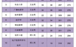 南京曉莊學院什么檔次