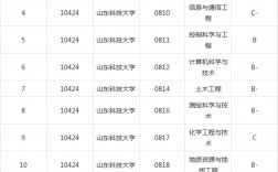 山東科技大學學科評估結果
