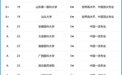 臨床醫(yī)學50強排名