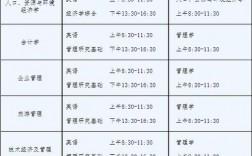 考研一年幾次,什么時候考