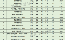 2024年河南師范類(lèi)學(xué)校排名