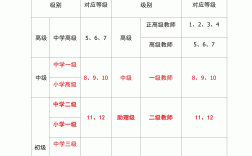 教師職稱怎么評定