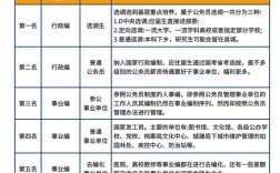 央企有編制嗎