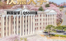 慶熙大學qs排名