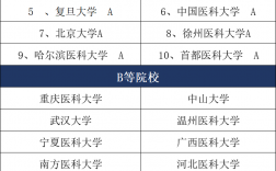 麻醉學考研過線就能走的學校