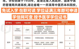 湖北中醫藥大學護理同等學力申碩2025年招生簡章-官方報名入口