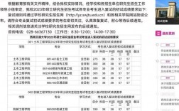 2023西安交大考研成績預測(西安交大在職博士招生簡章)