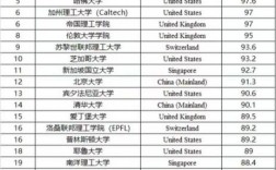 賓夕法尼亞州立大學相當于國內什么檔次？什么水平？