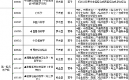 浙江中醫(yī)藥大學(xué)調(diào)劑信息2023(天津中醫(yī)藥大學(xué)考研好考嗎)