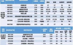 建筑學考研過線就能上的學校
