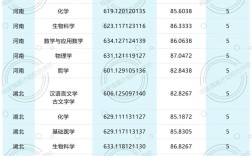 2024年華中科技大學專科錄取分數線