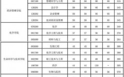 北京化工大學考研分數線(化學考研最容易上岸的學校)