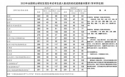 2023年考研分數線大概多少(今年考研分數線)