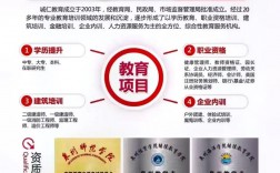學歷提升哪個教育機構好一些 哪個靠譜