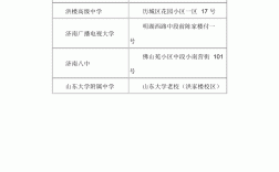 濟(jì)南研究生考點(diǎn)(專科考研究生)