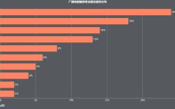 高二學編導燒錢嗎