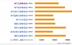 電氣工程及其自動化專業就業方向(張雪峰談電氣工程及其自動化考研)