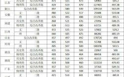 山西農業大學分數線