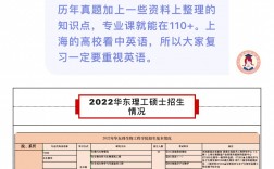 華東理工大學考研報錄比(上海考研最容易的大學)