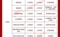 2024年護理專升本可以考的學校
