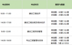 國(guó)家一級(jí)建造師好考嗎(一建和cpa哪個(gè)難考)
