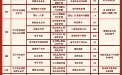 武職可以專升本的專業有哪些