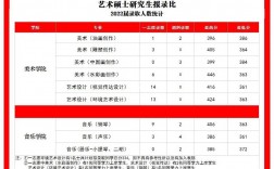 四川輕化工大學考研報錄比(考研報班大概多少錢)