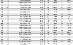 廣東專科學(xué)校排名(廣東最好的十大專科學(xué)校)