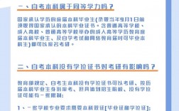 自考本科報(bào)考研究生條件