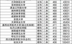 高出二本線多少分能上公辦二本